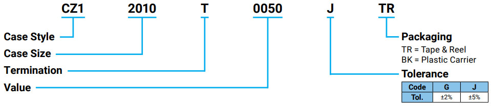 Surface Mount Chip Terminations - CZ Series